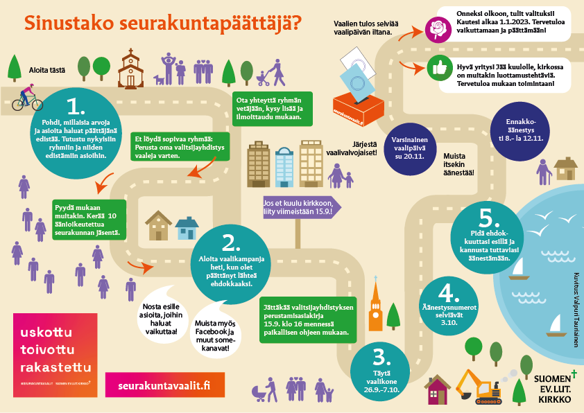 Kuvassa on ohjeet ehdokkaalle.